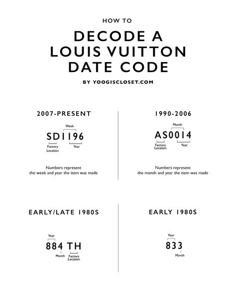 louis vuitton country codes|louis vuitton date checker.